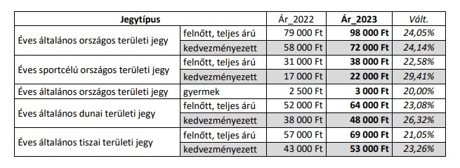 MOHOSZ JEGYARAK 2023
